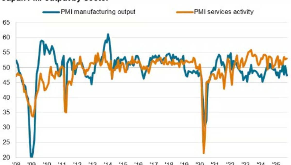 Japan Economic